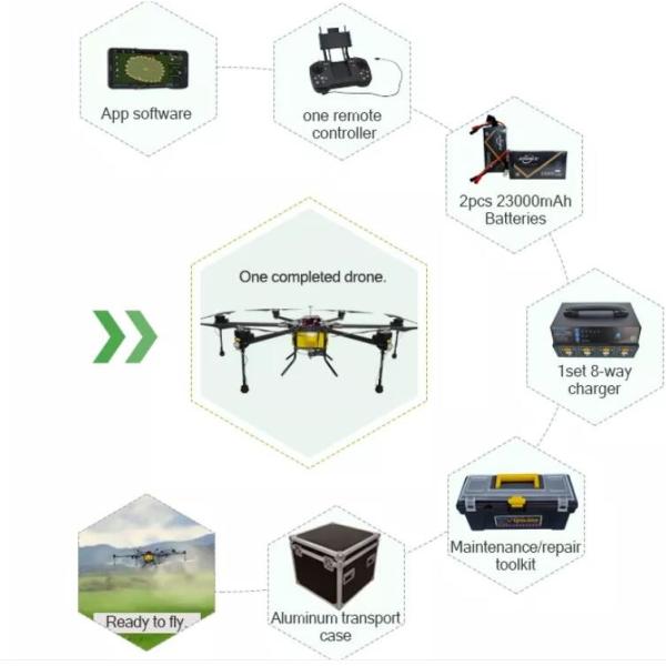 China Segment Code UAV Remote Control ODM TFT LCD Screen Module on sale China Segment Code UAV Remote Control ODM TFT LCD Screen Module on sale