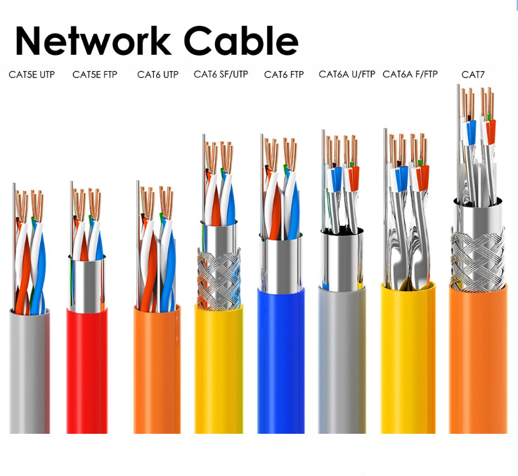 CU CCA Conductor 23AWG SFTP Cat6 LAN Cable For Telecommunication