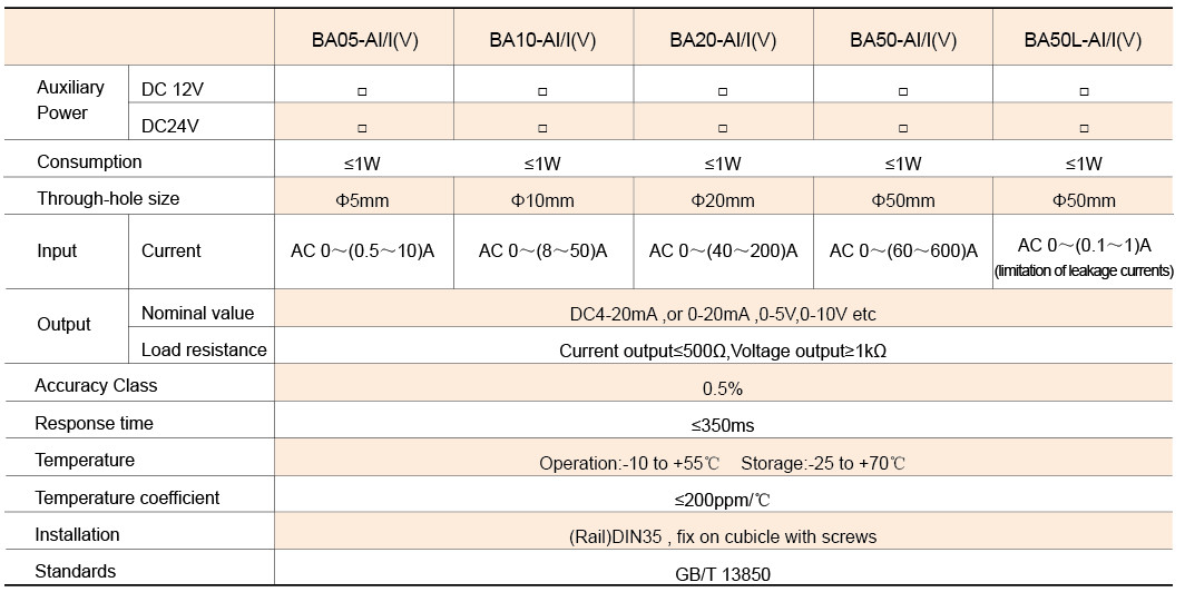 Active Ac Residual Leakage Current Sensor 0-100mA-1000mA Input 4-20mA Output