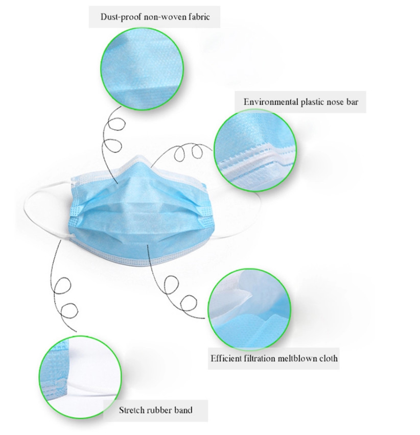 SGS Certified Non Woven Fiber Disposable Face Mask