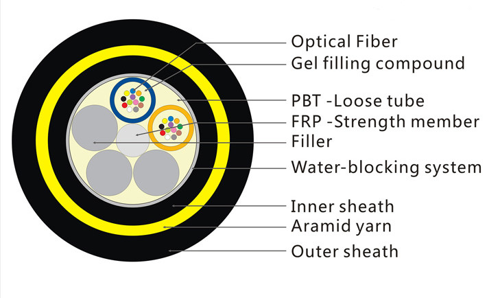 G.652D Monomode 72 Core Fiber Optic Cable / Adss Ofc Cable Span 80 To 500m