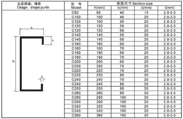 Hot Selling Metal C Shape Purlin Roll Forming Machine with Fly Saw