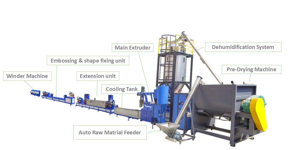 Single Screw Plastic Recycling Machinery 9mm PET Strap Extrusion Line