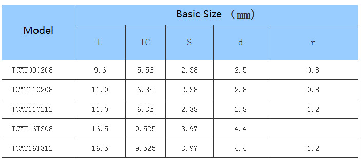 Tungsten Carbide Turning Inserts CNC Cutting Tools Inserts Common Type Positive Carbide