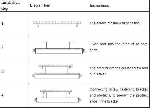 1500mm 50w twins tube led lights 3 years warranty indoor lighting