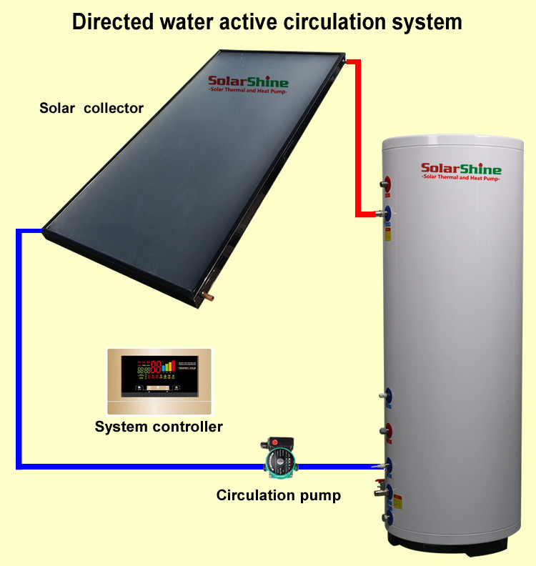 Intelligent Split Solar Water Heater , Flat Panel Solar Water Heater SP-150-500L