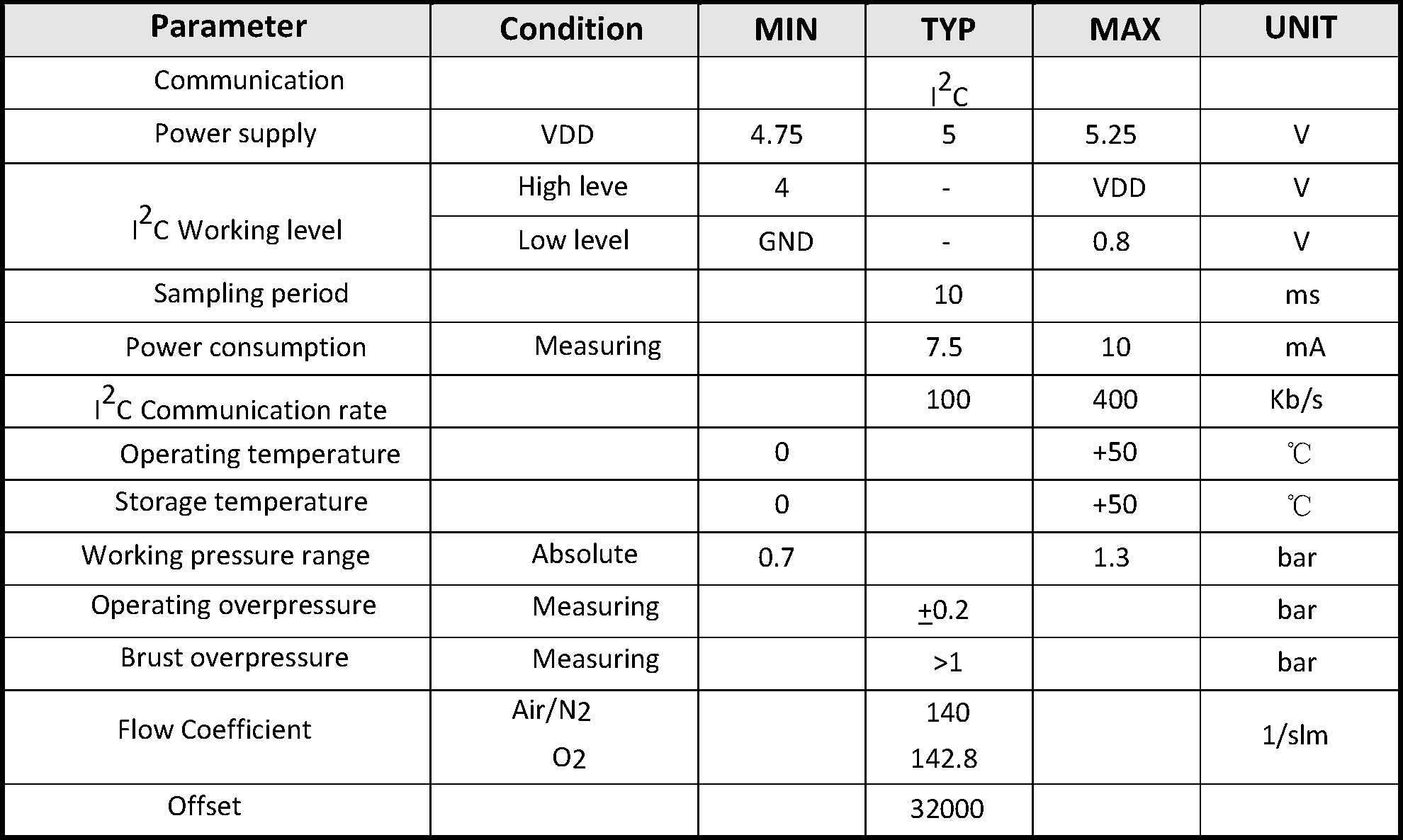 0.5-4.5V Output Flow Meter Sensor I2C Analog With Superb Accuracy