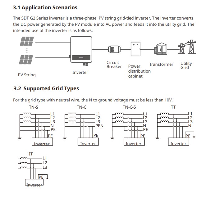 PV On Grid Solar Energy System Ground Mounting 20KW For Home Power