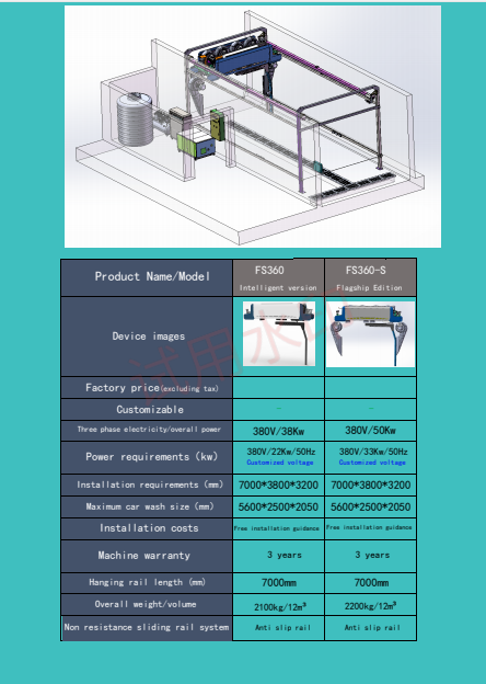 FS360 Car Washing Machine High Water Flushing Pressure 360 Car Wash Machine 38Kw 360 Touchless