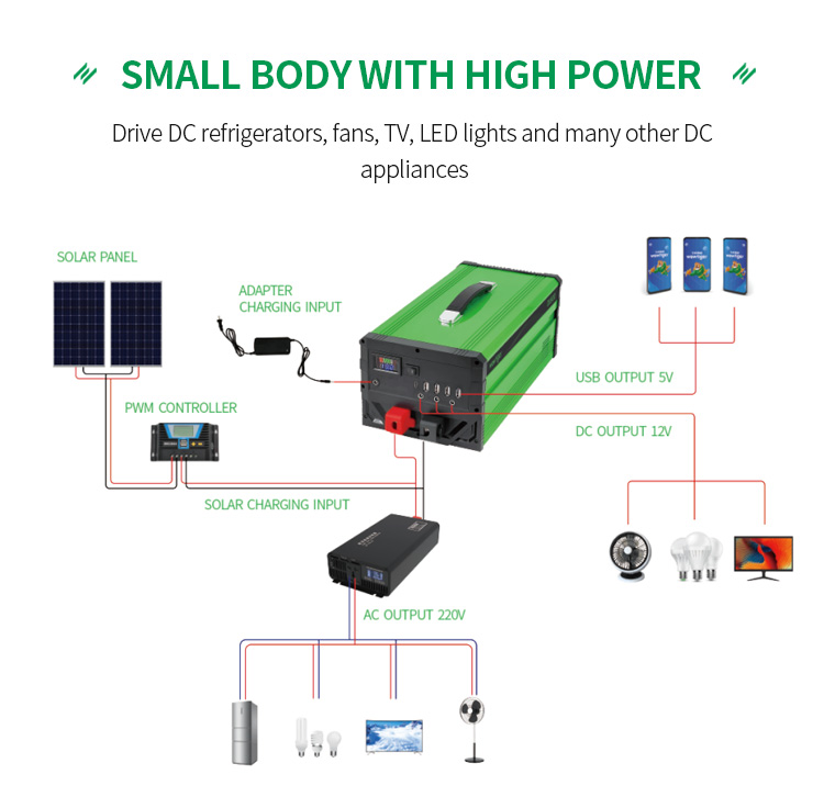 OEM ODM Pure Sine Solar Power Station Generator 1800Wh Lithium Portable