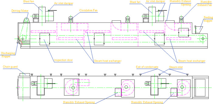 Pharmaceutical 100kg/H Mesh Belt Dryer Oven Machine