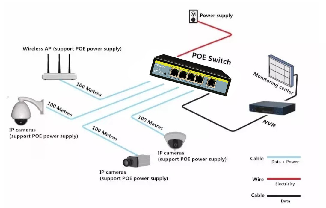 Hot 8x10/100M POE+2xUP-link IEEE802.3af/at POE Etherent switch for IP Camera/phone Network switch
