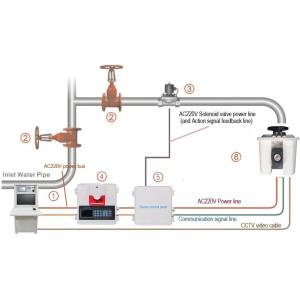 IR Sensor 10L/S Automatic Water Cannon With Intelligent Firefighting Water