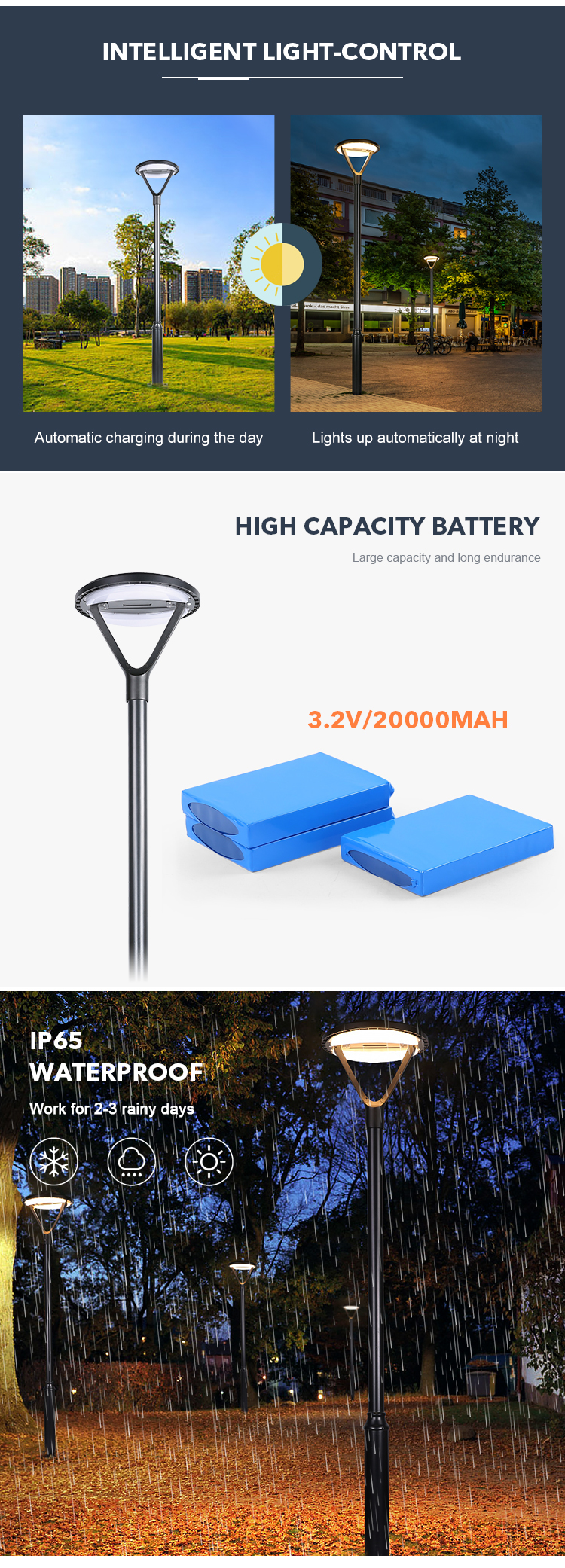 Intelligent Round Outdoor Garden Solar Light Human Body Sensor Street Light 20W 5V