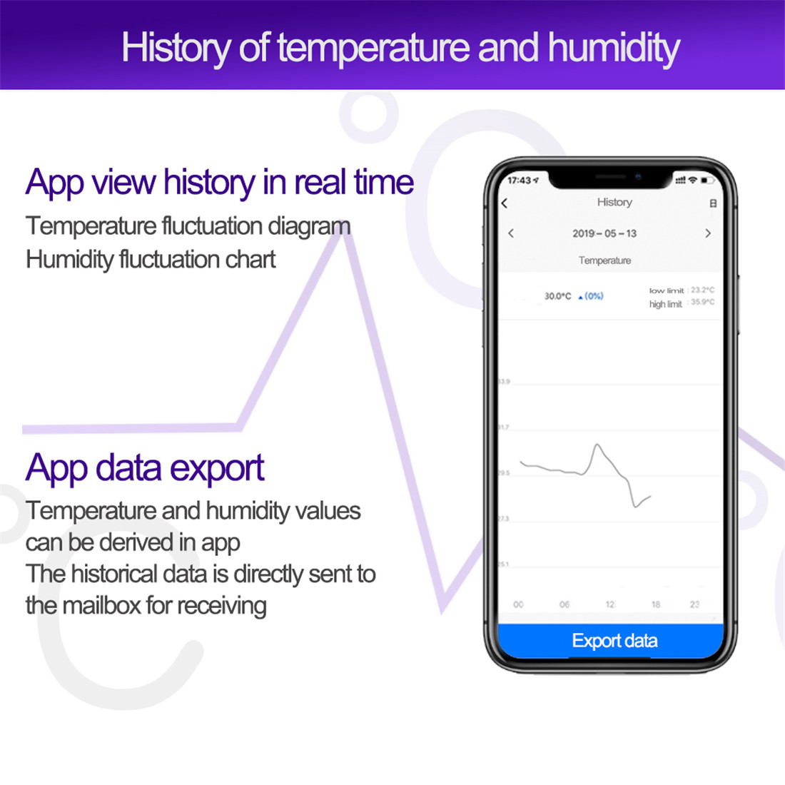 Wi-Fi Temperature Humidity Alarm(SNT951W)