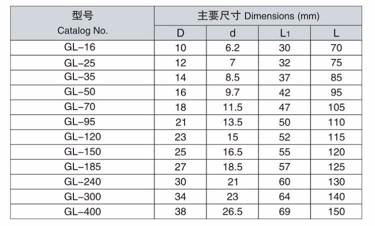 Hot sale Aluminum connecting tubes (oil-plugging)