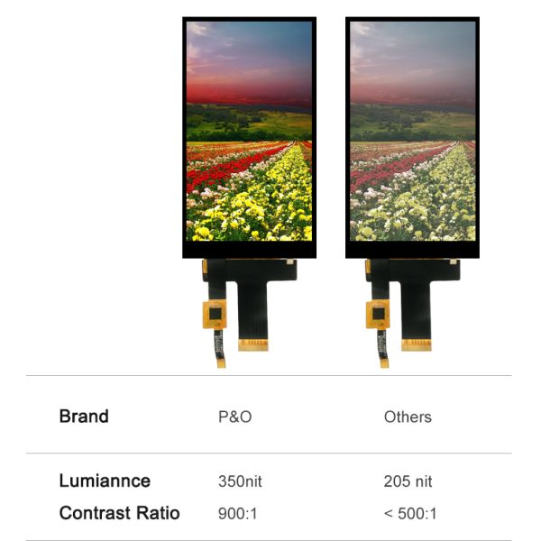 Pocld 5 inch LCM Screen 720*1280 resolution Capacitive Touch Panel MIPI interface 30pin TFT LCD Display