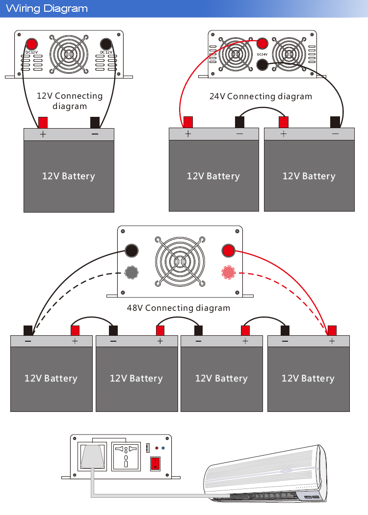 4000W Solar Inverters High efficiency system Off grid Solar Power Inverter