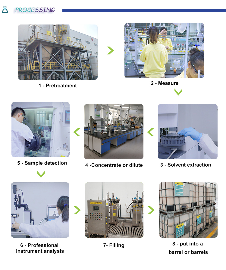 Superabsorbent Polymer Sap For Diapers And Sanitary Napkin Sodium Polyacrylate Hydrogel