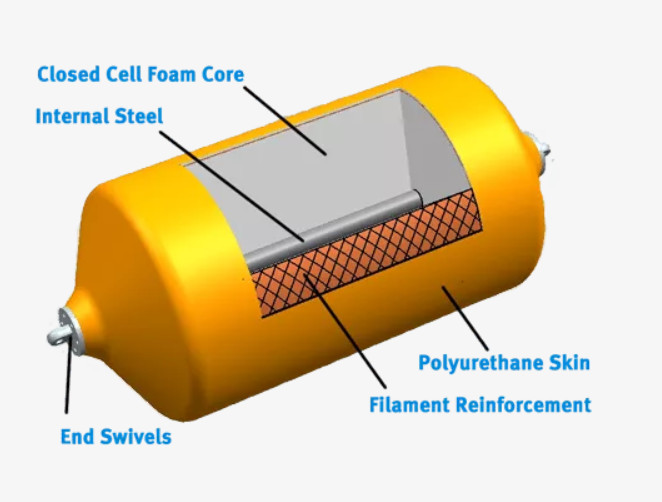 Floating Net EVA Foam Fender Boats Protection Polyurethane Elastomer Oil Resistance