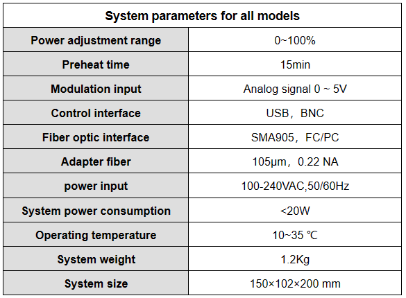 150*102*200 mm YIXIST YLS-8304-01 976nm Research-Grade Narrow Linewidth Multimode Laser