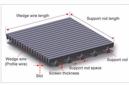 Rectangular V Wire 1*2mm Stainless Mesh Screen 0.4mm Slot