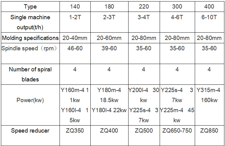 XDEM Palm Shells Peanut Shell Rice Straw Bamboo Charcoal Powder Briquette Press Making Machine