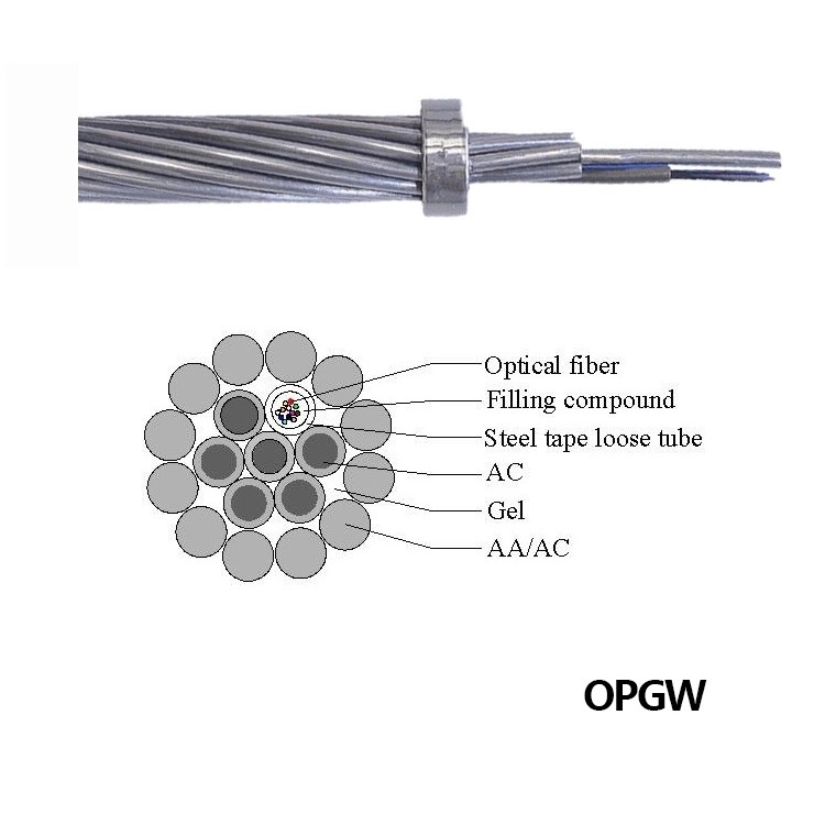 3 Layer Stranded ACS Single Mode OPGW Fiber Optic Cable