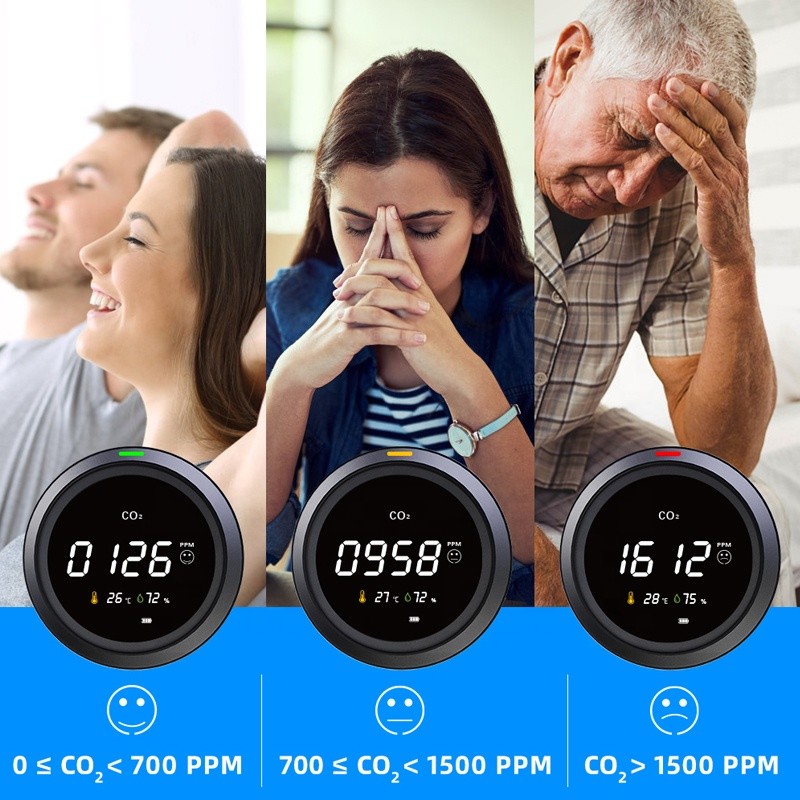 5000ppm Co2 PPM Meter , PTH-5 Carbon Dioxide Detector