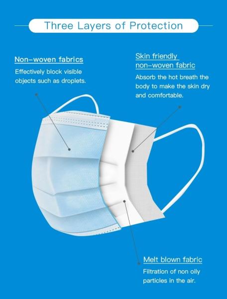 Personal Care White Anti Dust 3 Ply Disposable Nose Mask