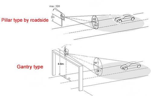 Solar Powered Led Radar Sensors Controlled Traffic Roadside Variable Message Sign Vms