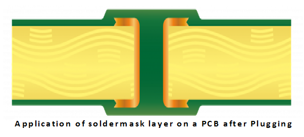 8 Layer HDI PCB Board