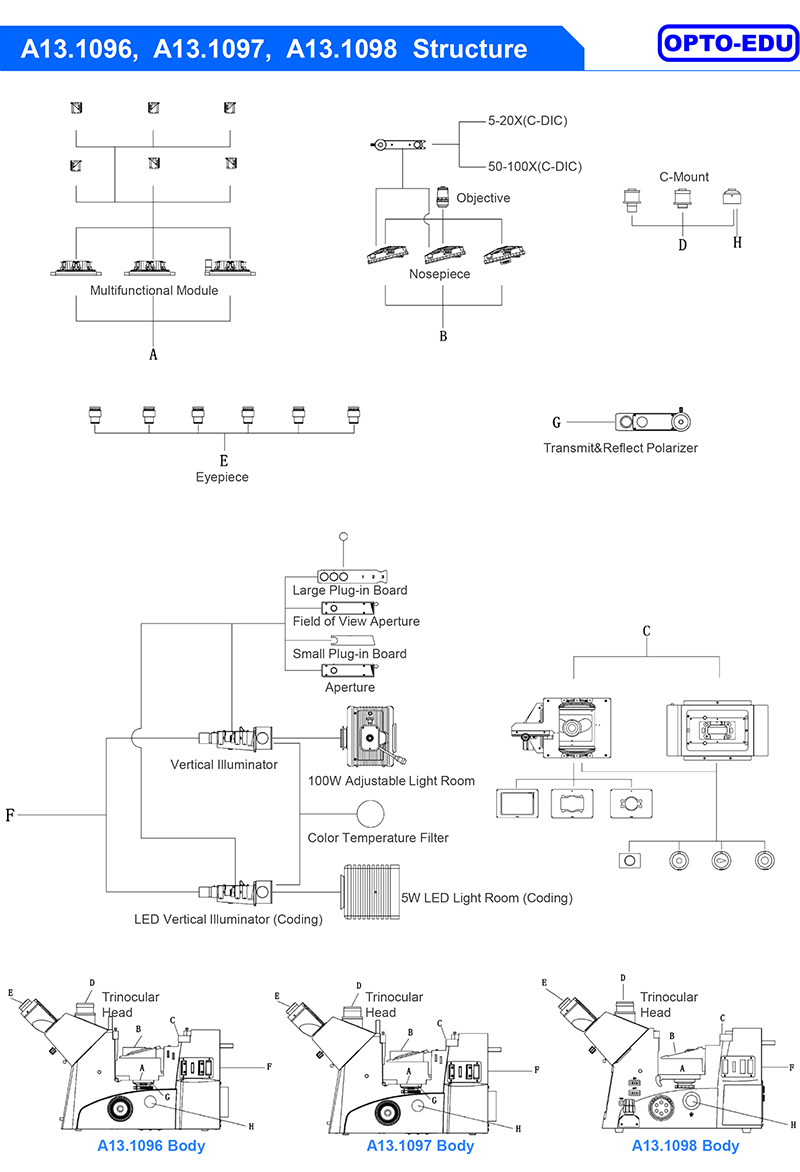 OPTO EDU A13.1096 Inverted Metallurgical Microscope Research Level