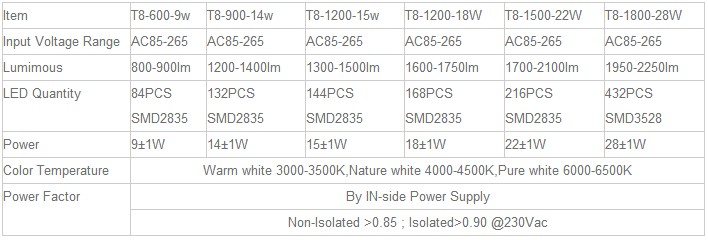 waterproof LED fluorescent tube light