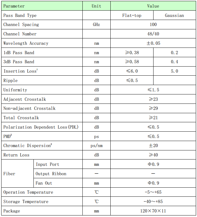 ABS Black Box 40 channels AAWG DWDM Module LC/SC/FC Connector High stability