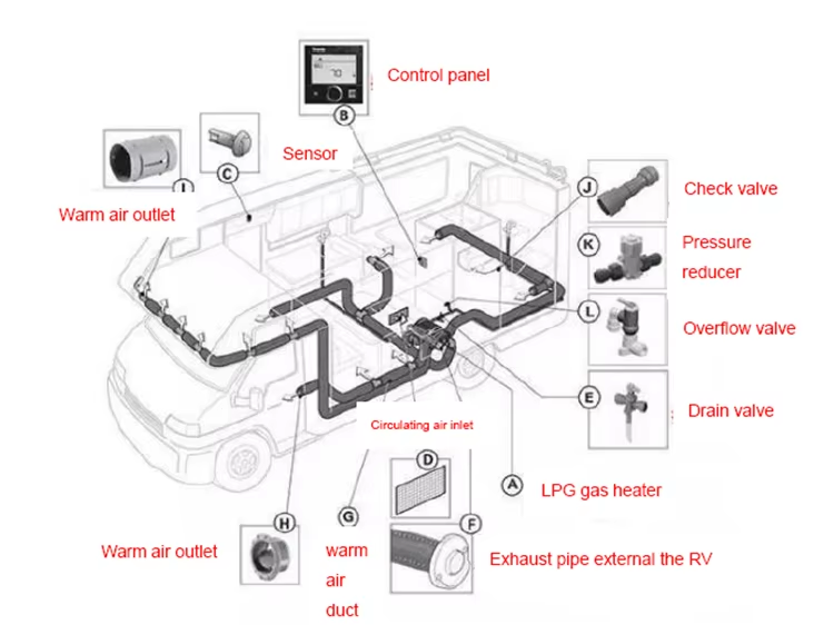 JP Diesel Combi Heater 4KW 12V Air And Water Combi Heater Similar To Truma