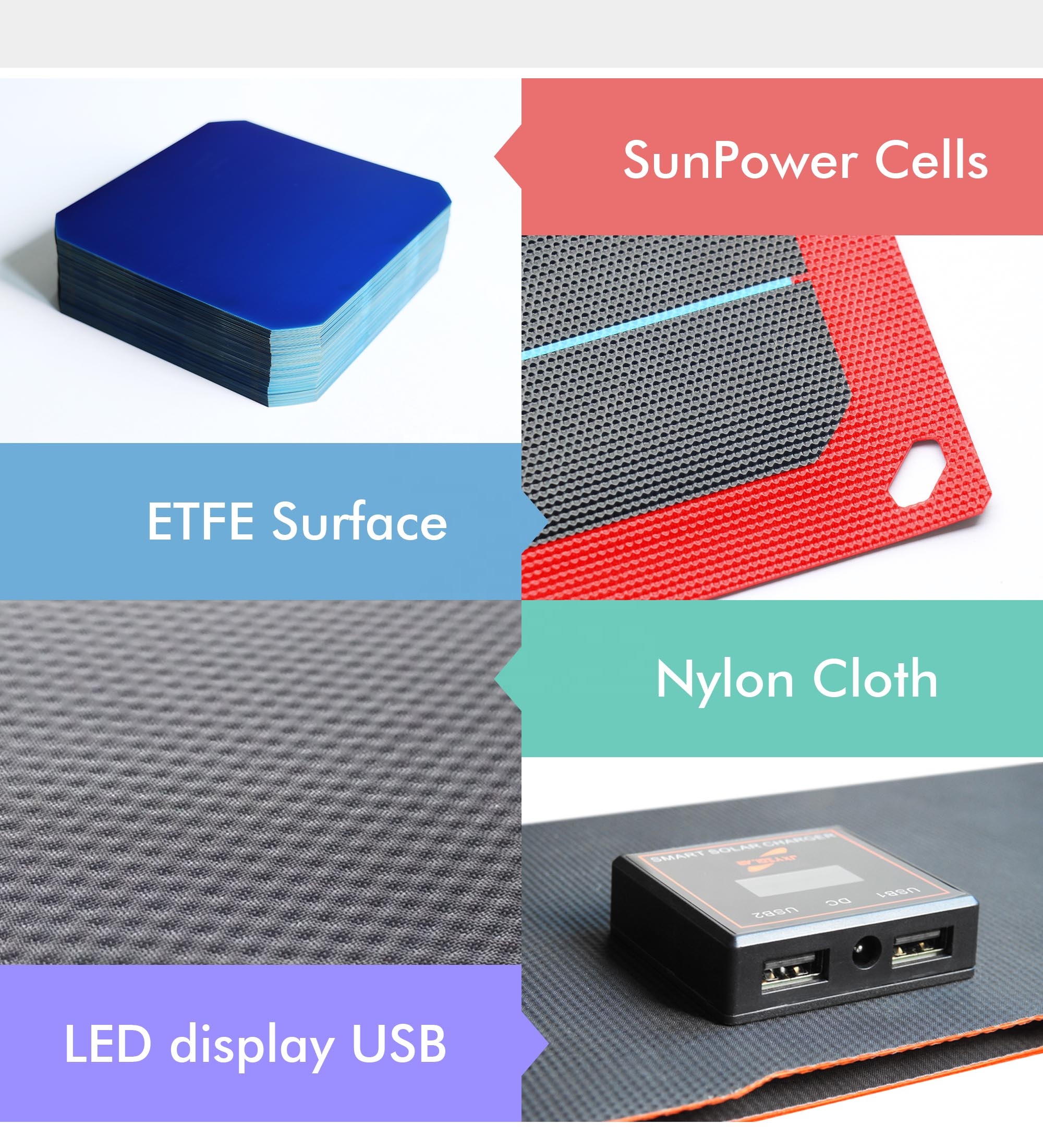 ETFE Waterproof Foldable Solar Panel Charger Portable Small Dual USB DC5521