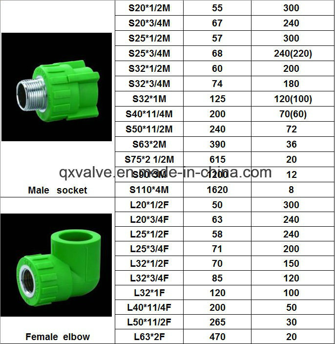 PPR Pipe Fittings Cross 4 Way Equal Tee