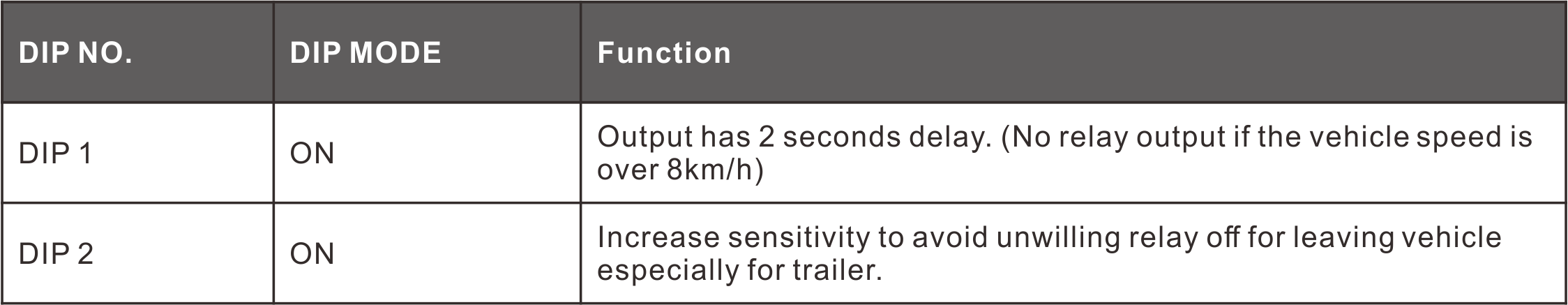vehicle loop deetector