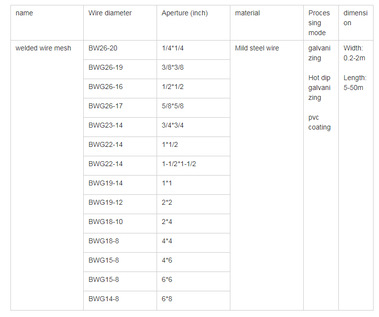China Factory Supply Galvanized Welded Wire Mesh 16Gauge 1x1inch Welded Mesh For Concrete