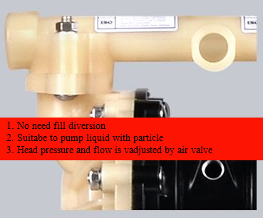 SS304 Pneumatic Diaphragm Pump DN25 Compressed Air Diaphragm Pump