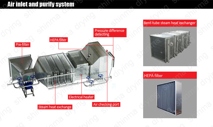 200kg/H Spray Dryer Machine Chemical Drying Equipment