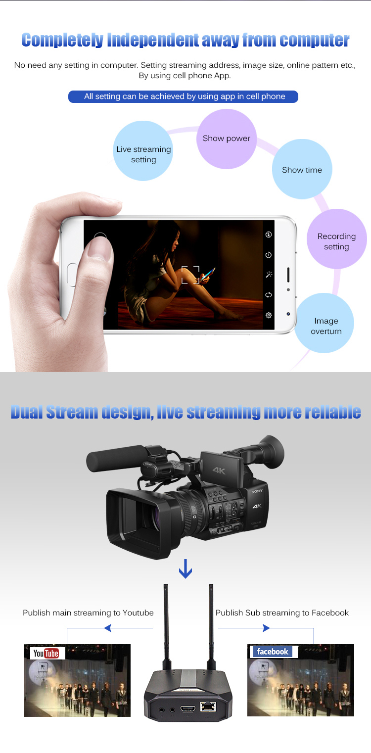 s Latest Invention H.264/H.265 App Control AVC Encoder for Trending Hot Products 2020