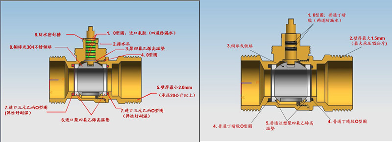 6NM Electric Zone Valves, DC5V Central Heating Diverter Valve