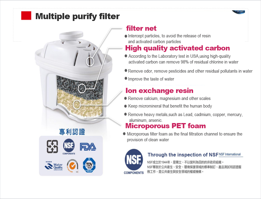 New UV lamp sterilization activated carbon water filter pitcher, 3.5L 10 cup water pitcher cheap for sale