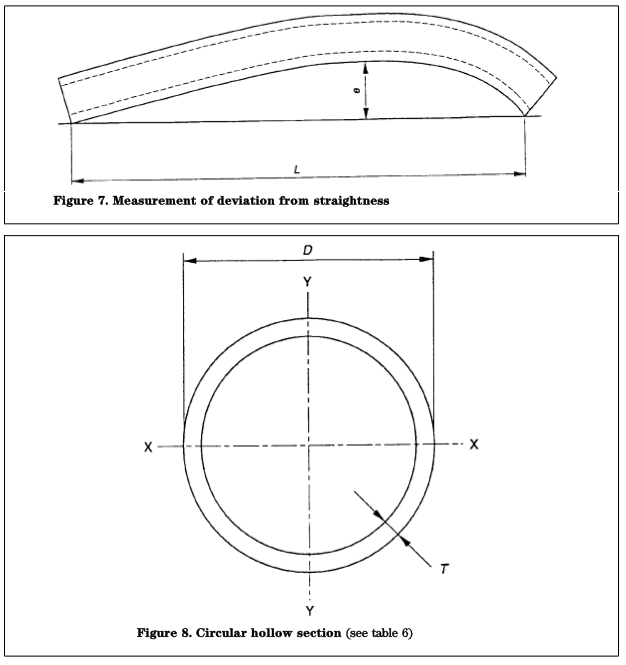 EN10219-2 Non - alloy / Fine Grain Steels Cold Formed Welded Structural Hollow Sections