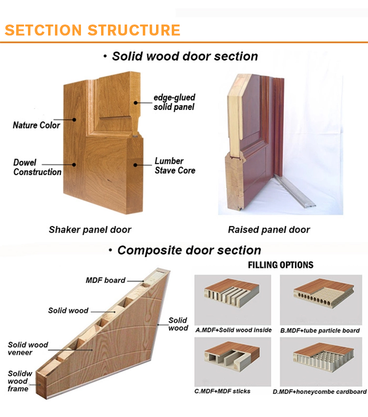 Interior Custom Design House Wood Doors with MDF Board Solid Wood Veneer Modern Style