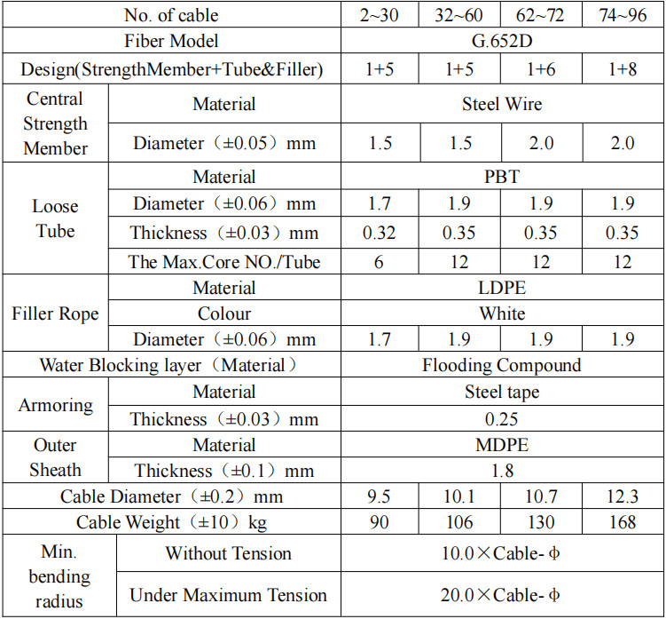 PBT Loose Tube Multi Strand Direct Buried Fiber Optic Cable 288 Cores 5KM/drum