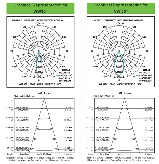 high quality Epistar chip 120lm/w 20w 30w 40w led track light