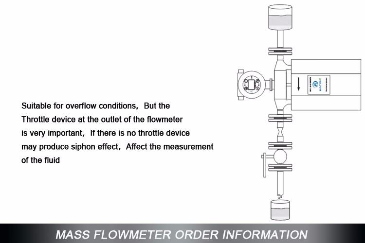 Mass Flowmeter-cheese Production and Processing Metering Equipment